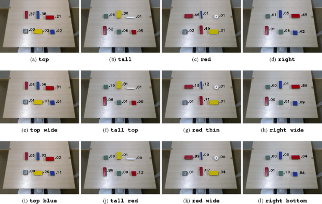 Figure 3 for Identification of Unmodeled Objects from Symbolic Descriptions