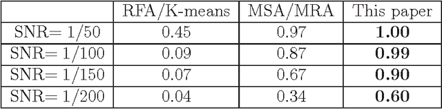 Figure 2 for Rotationally Invariant Image Representation for Viewing Direction Classification in Cryo-EM