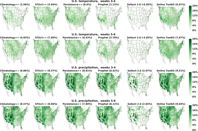 Figure 3 for Learned Benchmarks for Subseasonal Forecasting