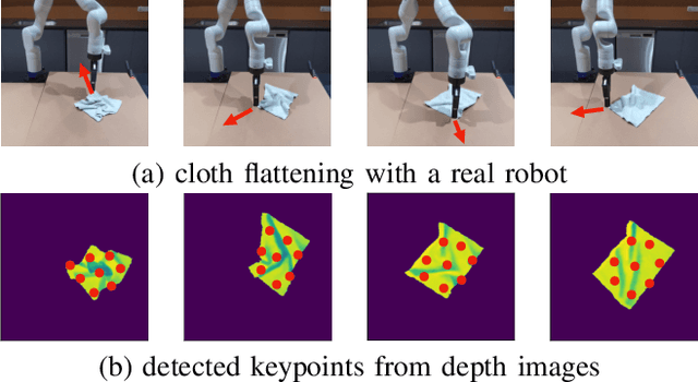 Figure 1 for Learning Latent Graph Dynamics for Deformable Object Manipulation