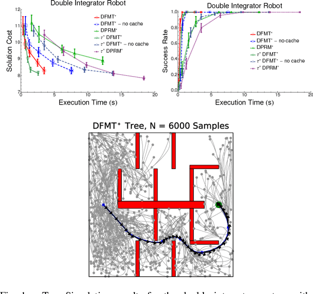 Figure 1 for Optimal Sampling-Based Motion Planning under Differential Constraints: the Drift Case with Linear Affine Dynamics