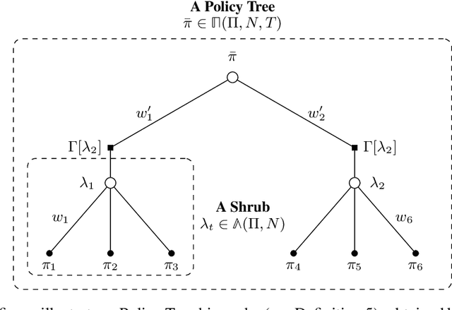 Figure 2 for A Boosting Approach to Reinforcement Learning