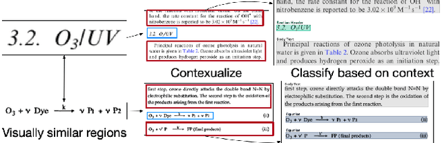 Figure 1 for Fine-Grained Object Detection over Scientific Document Images with Region Embeddings