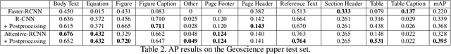 Figure 4 for Fine-Grained Object Detection over Scientific Document Images with Region Embeddings