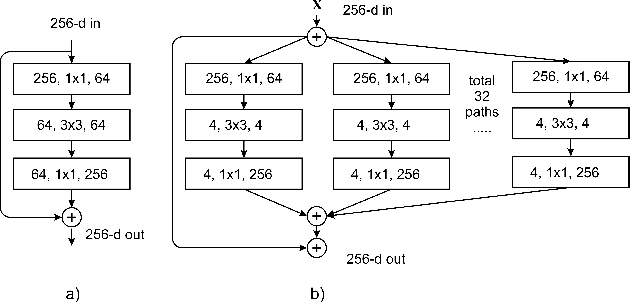 Figure 2 for Collision Detection: An Improved Deep Learning Approach Using SENet and ResNext