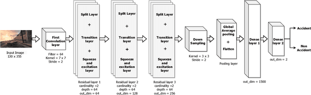 Figure 4 for Collision Detection: An Improved Deep Learning Approach Using SENet and ResNext