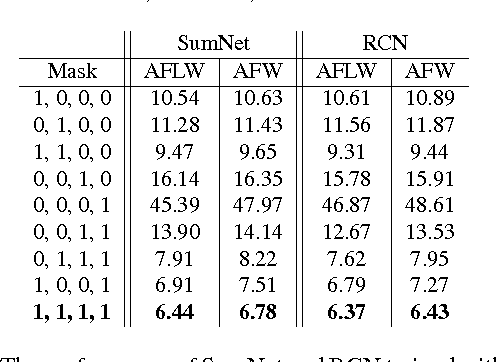 Figure 2 for Recombinator Networks: Learning Coarse-to-Fine Feature Aggregation