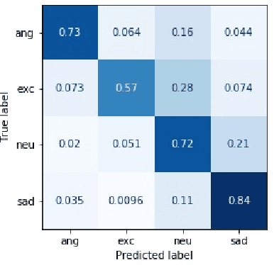 Figure 2 for A Transfer Learning Method for Speech Emotion Recognition from Automatic Speech Recognition
