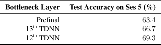 Figure 3 for A Transfer Learning Method for Speech Emotion Recognition from Automatic Speech Recognition