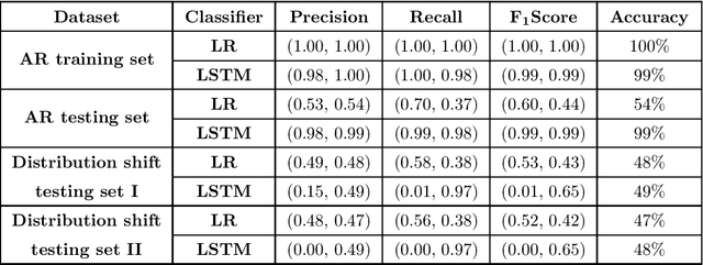 Figure 1 for Learning Generalized Causal Structure in Time-series