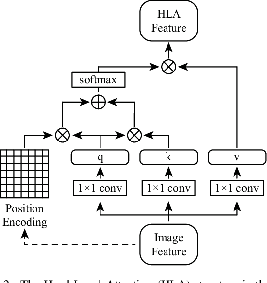 Figure 3 for Multi-Level Attention for Unsupervised Person Re-Identification