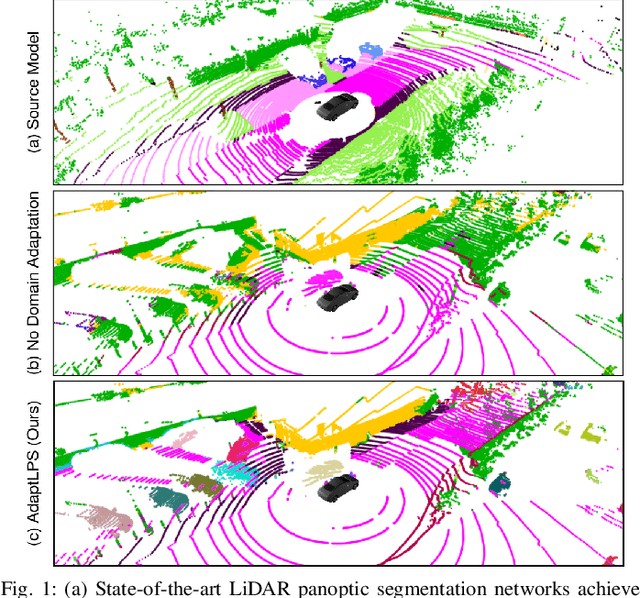 Figure 1 for Unsupervised Domain Adaptation for LiDAR Panoptic Segmentation