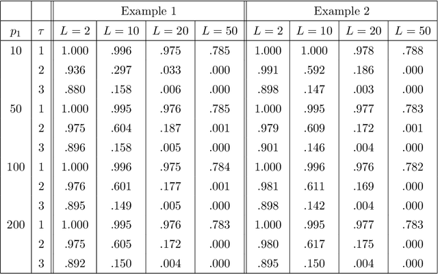 Figure 2 for Classification with many classes: challenges and pluses