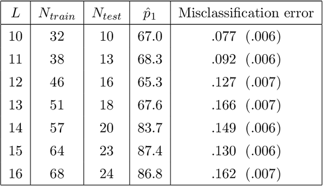 Figure 4 for Classification with many classes: challenges and pluses