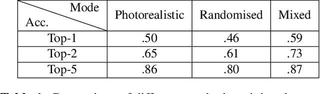 Figure 2 for Zero in on Shape: A Generic 2D-3D Instance Similarity Metric learned from Synthetic Data