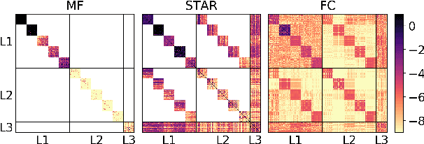 Figure 1 for Beyond the Mean-Field: Structured Deep Gaussian Processes Improve the Predictive Uncertainties