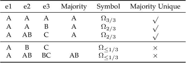 Figure 2 for Estimating the Uncertainty in Emotion Class Labels with Utterance-Specific Dirichlet Priors