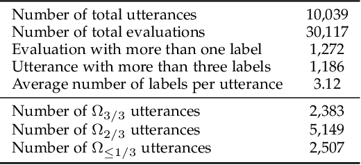 Figure 4 for Estimating the Uncertainty in Emotion Class Labels with Utterance-Specific Dirichlet Priors