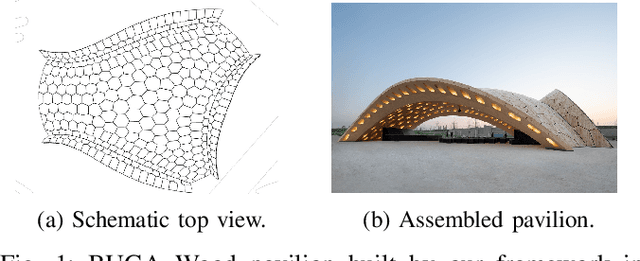 Figure 1 for Robust Task and Motion Planning for Long-Horizon Architectural Construction Planning