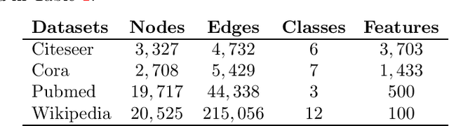 Figure 1 for Semi-supervised classification on graphs using explicit diffusion dynamics