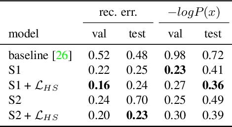 Figure 1 for Generating 3D People in Scenes without People