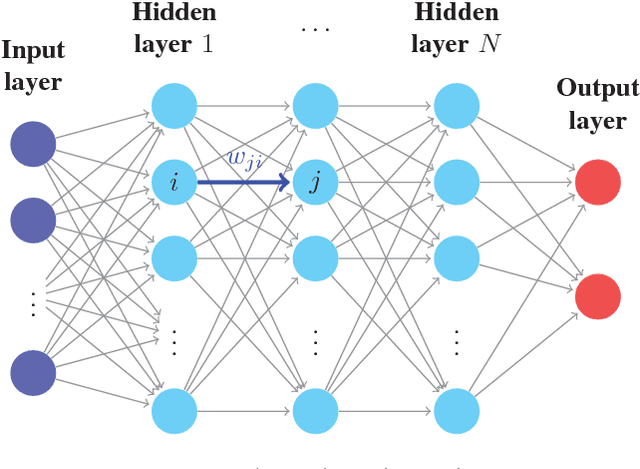 Figure 2 for Active Deep Learning Attacks under Strict Rate Limitations for Online API Calls