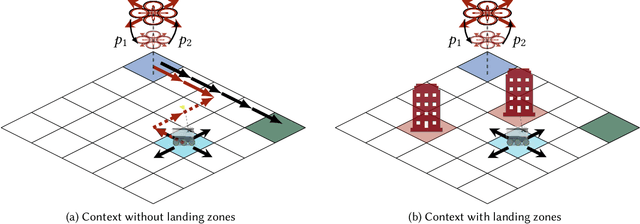Figure 2 for Dynamic Certification for Autonomous Systems