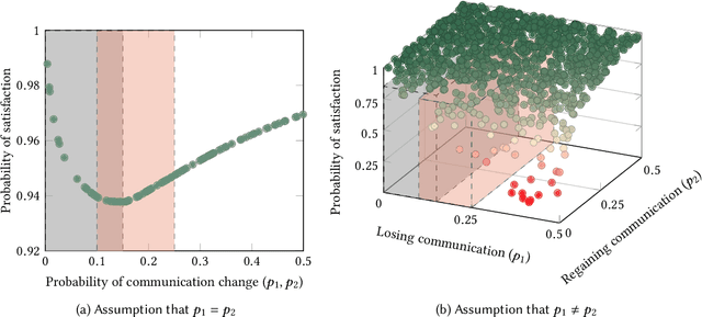 Figure 3 for Dynamic Certification for Autonomous Systems