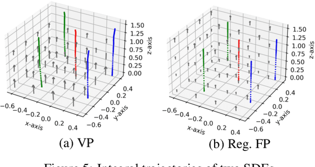 Figure 4 for A Flexible Diffusion Model