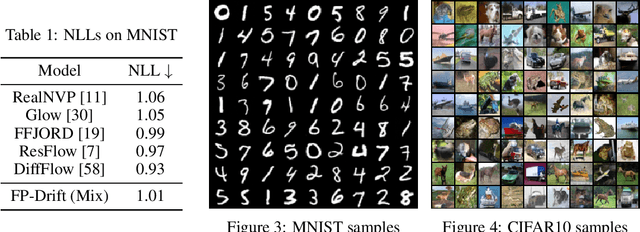 Figure 2 for A Flexible Diffusion Model