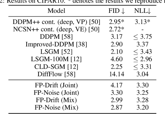 Figure 3 for A Flexible Diffusion Model