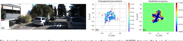 Figure 1 for Online Domain Adaptation for Occupancy Mapping