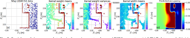 Figure 3 for Online Domain Adaptation for Occupancy Mapping