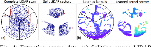 Figure 4 for Online Domain Adaptation for Occupancy Mapping