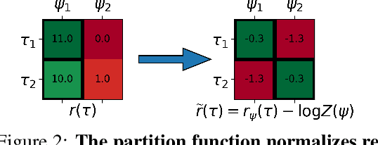 Figure 2 for Rewriting History with Inverse RL: Hindsight Inference for Policy Improvement