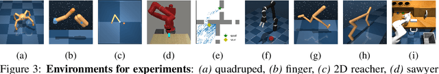 Figure 3 for Rewriting History with Inverse RL: Hindsight Inference for Policy Improvement