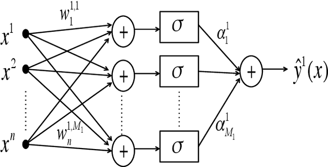 Figure 1 for Analysis and Design of Quadratic Neural Networks for Regression, Classification, and Lyapunov Control of Dynamical Systems