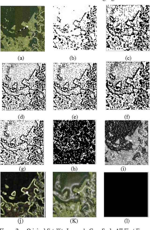 Figure 1 for Effective Features of Remote Sensing Image Classification Using Interactive Adaptive Thresholding Method