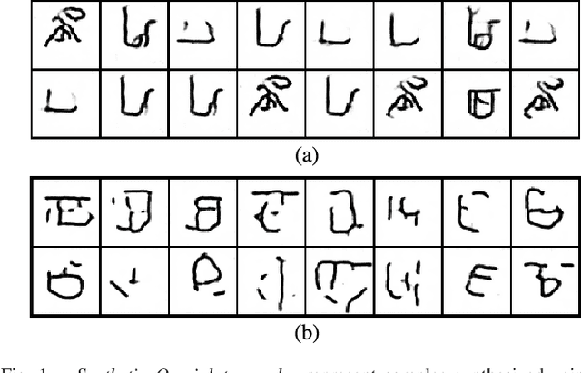 Figure 1 for Inverting The Generator Of A Generative Adversarial Network