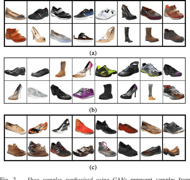 Figure 2 for Inverting The Generator Of A Generative Adversarial Network (II)