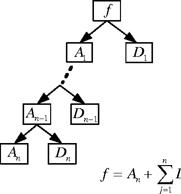 Figure 4 for Wavelet Based Iterative Learning Control with Fuzzy PD Feedback for Position Tracking of A Pneumatic Servo System