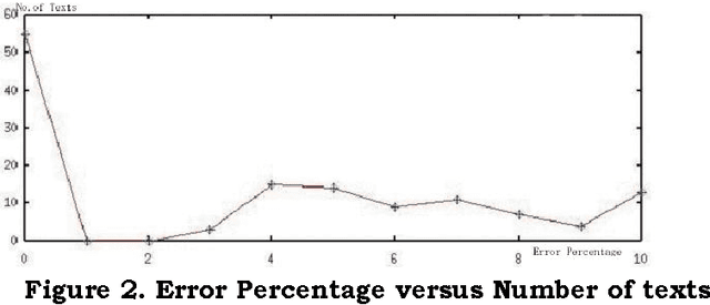 Figure 2 for An Algorithm for Aligning Sentences in Bilingual Corpora Using Lexical Information