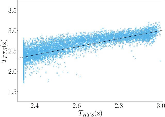 Figure 4 for Adaptive Temperature Scaling for Robust Calibration of Deep Neural Networks