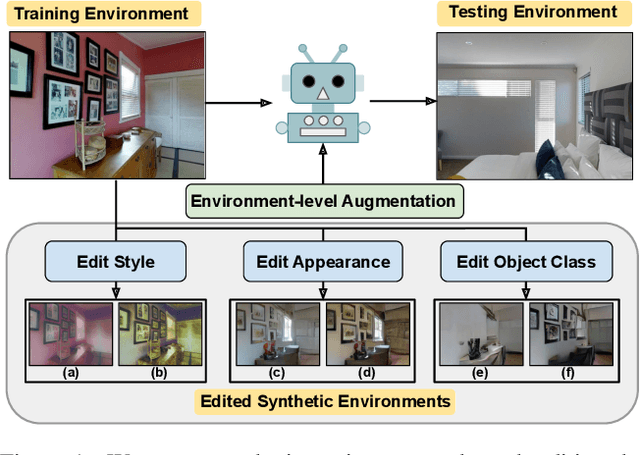 Figure 1 for EnvEdit: Environment Editing for Vision-and-Language Navigation