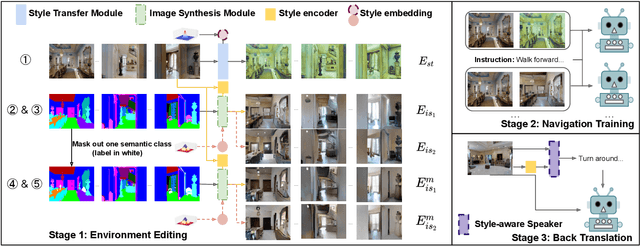 Figure 3 for EnvEdit: Environment Editing for Vision-and-Language Navigation