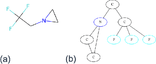 Figure 3 for Curvature-informed multi-task learning for graph networks