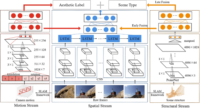Figure 1 for Deep Multimodality Learning for UAV Video Aesthetic Quality Assessment