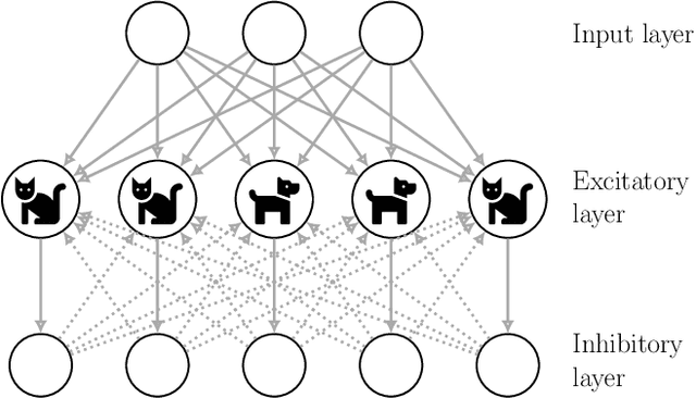 Figure 3 for Ensembles of Spiking Neural Networks