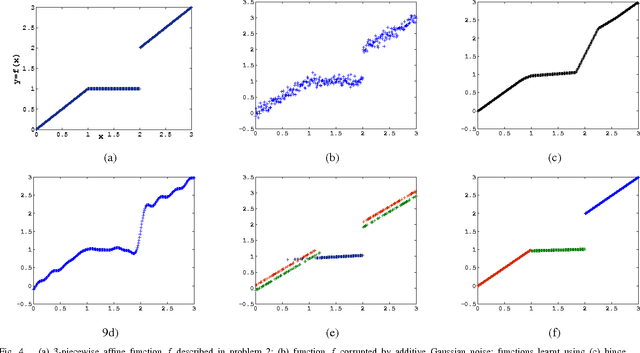 Figure 4 for K-Plane Regression