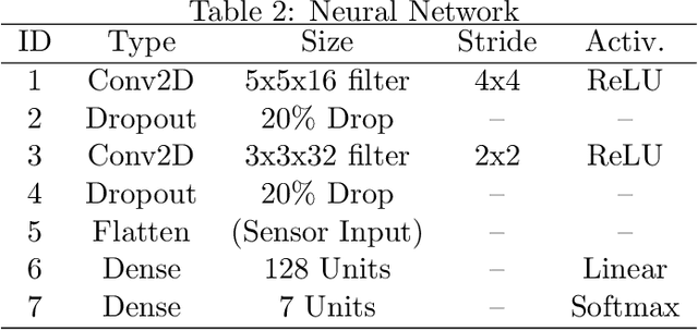 Figure 4 for Deep Reinforcement Learning with Mixed Convolutional Network